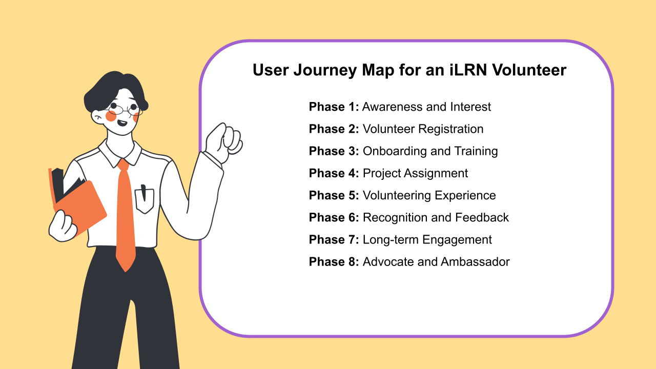 iLRN_VolProgram.pptx (6).png
