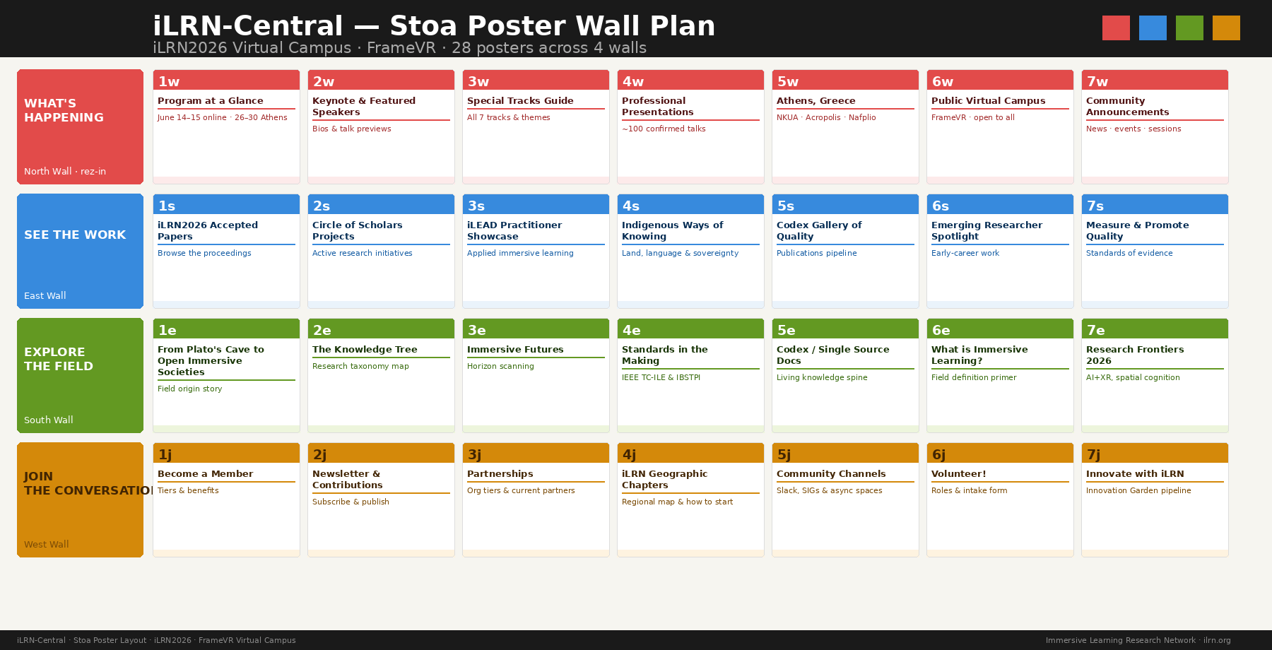 iLRN_Central_Stoa_PosterWall.png