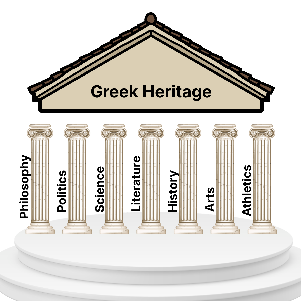 Quest for 7 Greek Contributions.png