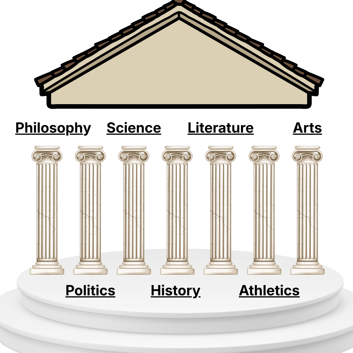 Quest for 7 Greek Contributions (1).png